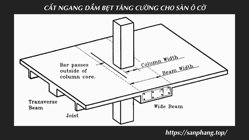 Mặt cắt dầm bẹt có chiều cao bằng dầm ô cờ