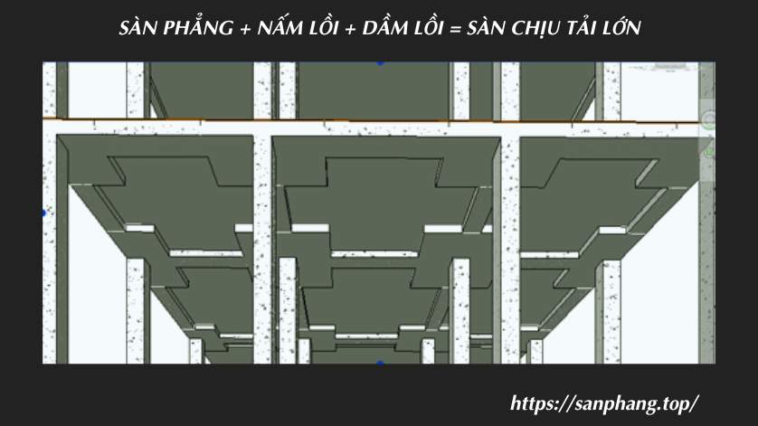 Sàn phẳng + Nấm lồi + dầm lồi